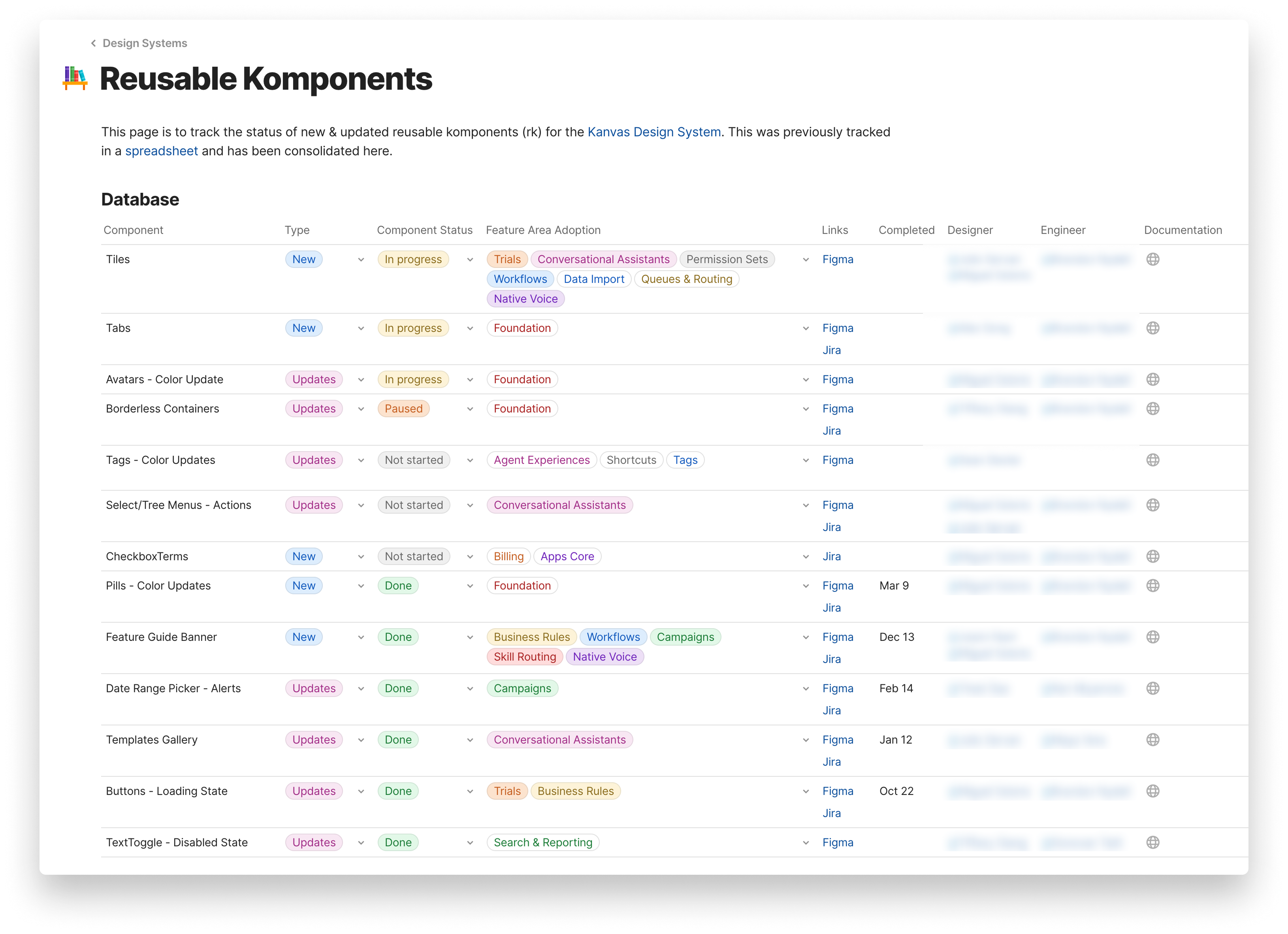Component tracker page listing each component's type, status, feature-area adoption, Figma and Jira links, and owners